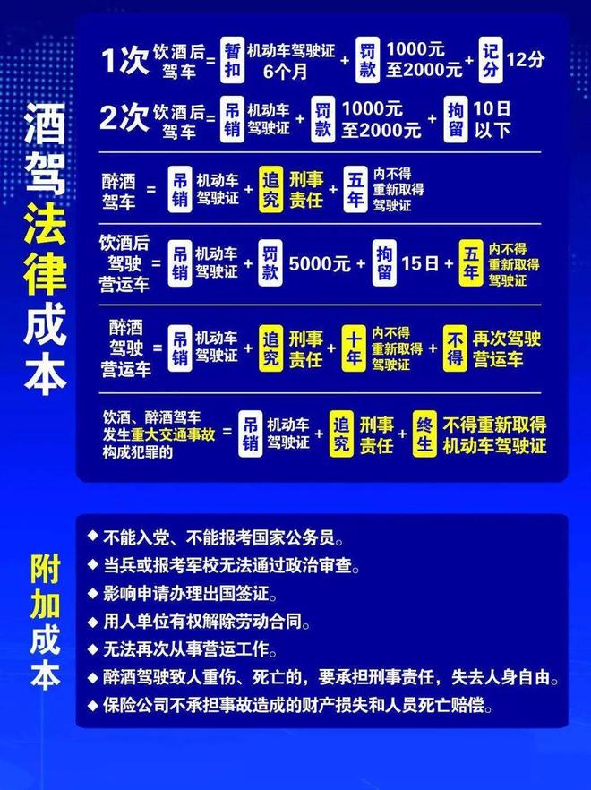 小區酒駕處理新規定，變化帶來(lái)自信，努力成就未來(lái)