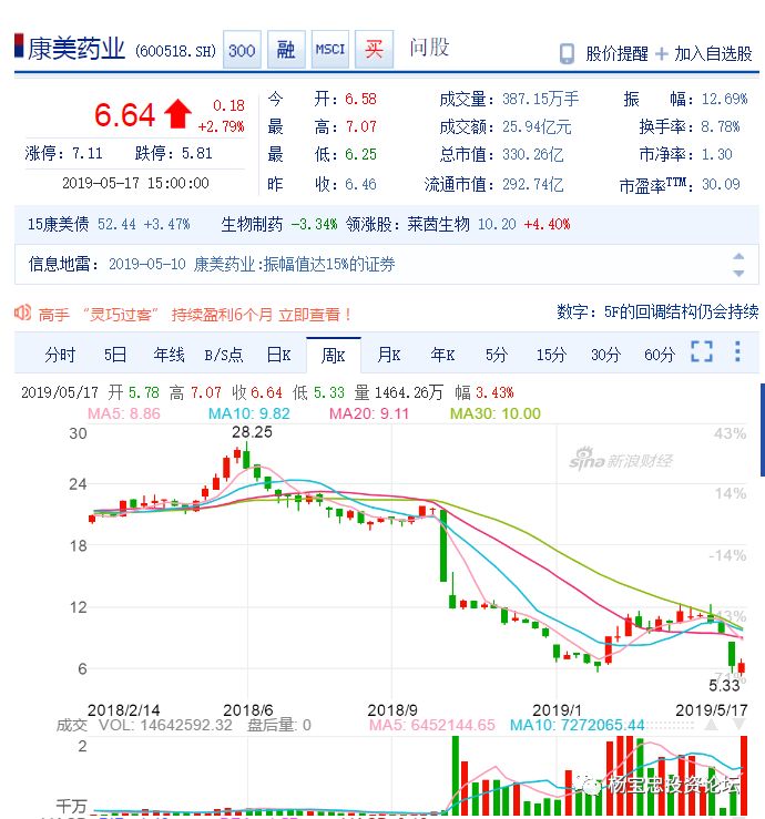 康美藥業(yè)利好消息，甜蜜福音下的愛(ài)與陪伴的溫馨故事