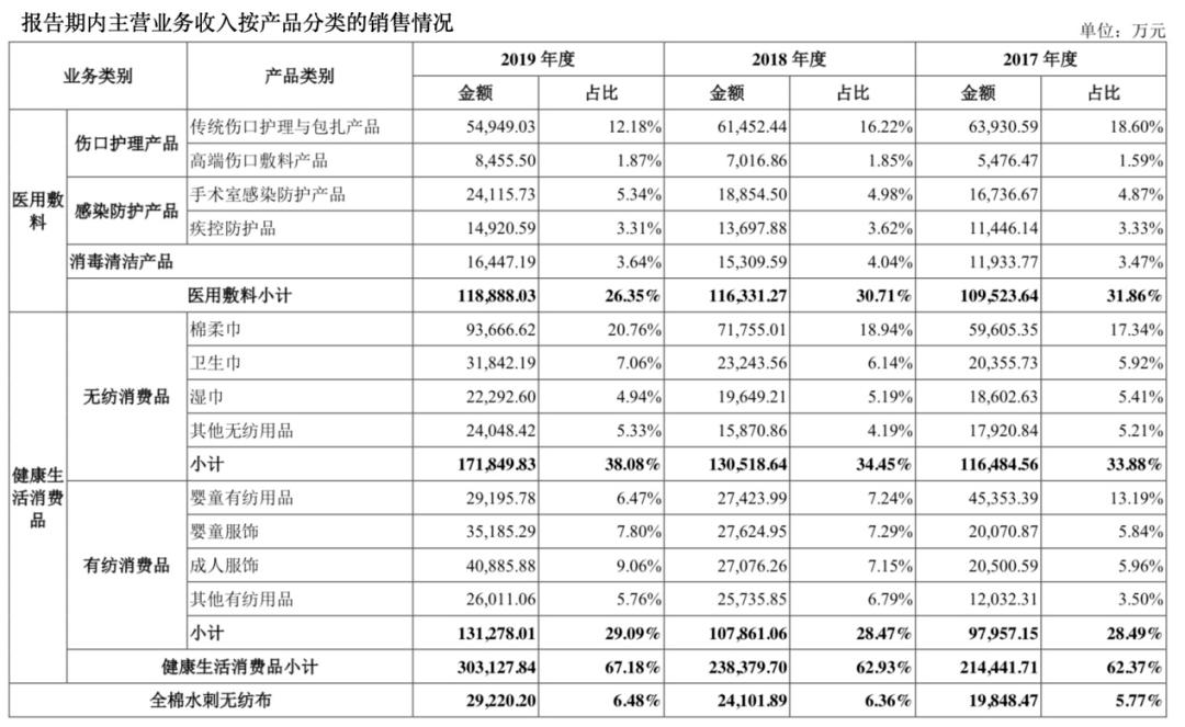 全棉時(shí)代上市指南，步驟詳解與必備攻略