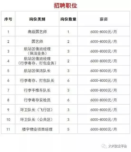 園林綠化最新職位招聘啟事，開(kāi)啟綠色職業(yè)之旅