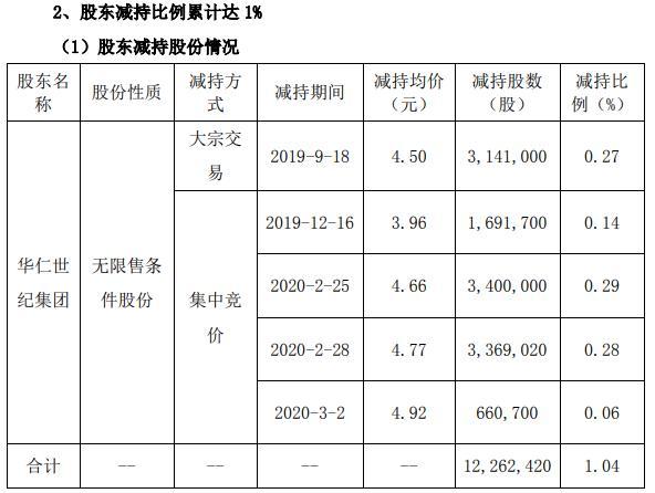 華仁藥業(yè)行情分析，市場(chǎng)走勢與前景展望