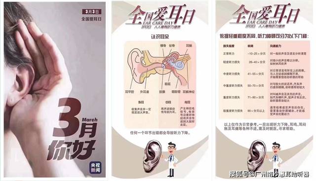 惠耳聽(tīng)力助聽(tīng)器價(jià)格，時(shí)代變遷中的印記與價(jià)格走勢分析