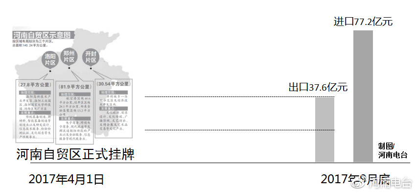 河南自貿區最新動(dòng)態(tài)，自信變革與無(wú)限可能展望