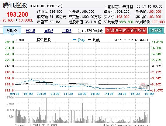 騰訊股價(jià)魅力之旅，實(shí)時(shí)行情與小巷深處的獨特風(fēng)味