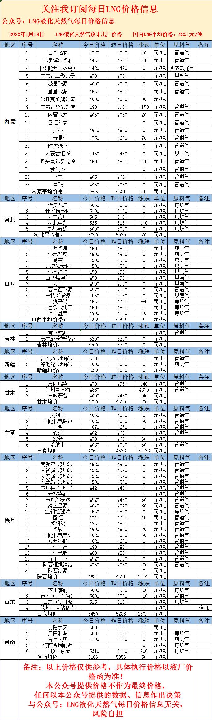 LNG最新價(jià)格，心靈與自然的奇妙之旅