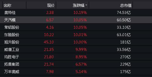 工礦燈具 第78頁(yè)