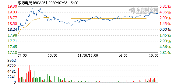 東方電纜股票，學(xué)習變化，擁抱自信，共創(chuàng  )未來(lái)成就