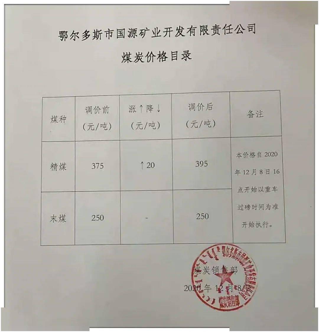 包府路煤炭?jì)r(jià)格信息，深度解析其影響及一種觀(guān)點(diǎn)的分析