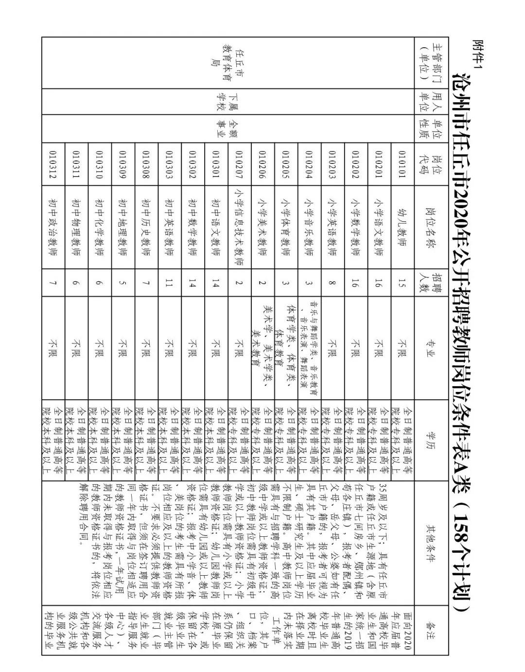 任丘最新招聘資訊，職場(chǎng)發(fā)展與友情的溫暖日常