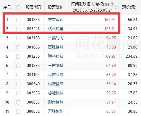 工程廠(chǎng)房燈具 第74頁(yè)