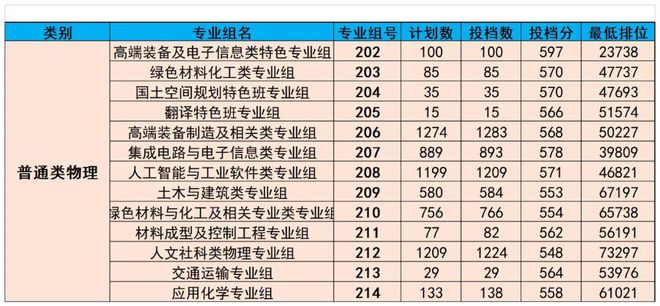 廣東熱門(mén)專(zhuān)業(yè)，乘風(fēng)破浪，追夢(mèng)航標之旅
