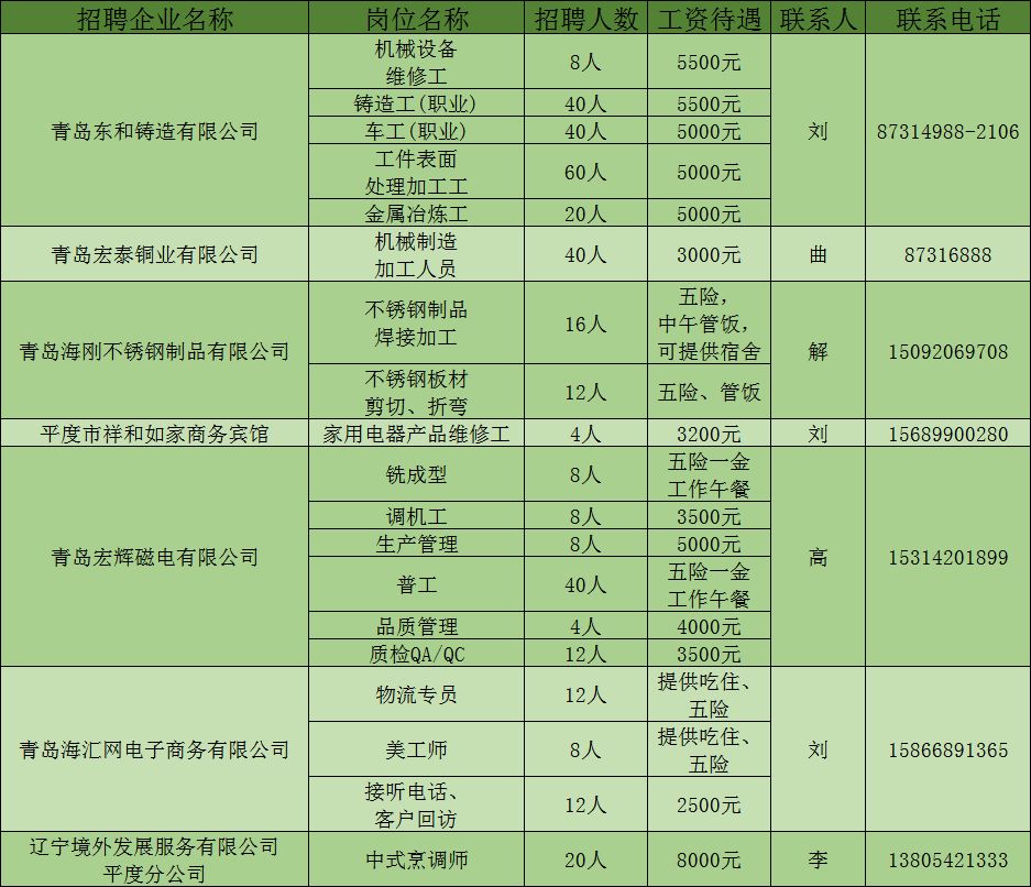 平度最新招聘信息，科技引領(lǐng)未來(lái)，智能招聘新時(shí)代開(kāi)啟