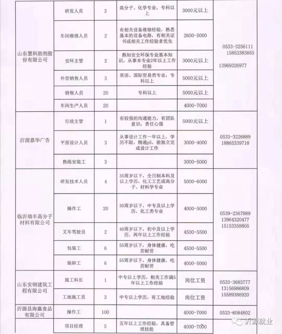 寶坻最新招聘信息大揭秘，求職路上的幸運之門(mén)開(kāi)啟