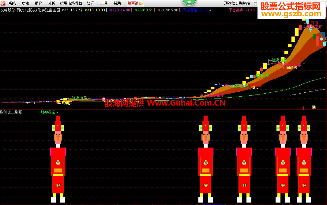 最新版通達信，投資領(lǐng)域的得力助手
