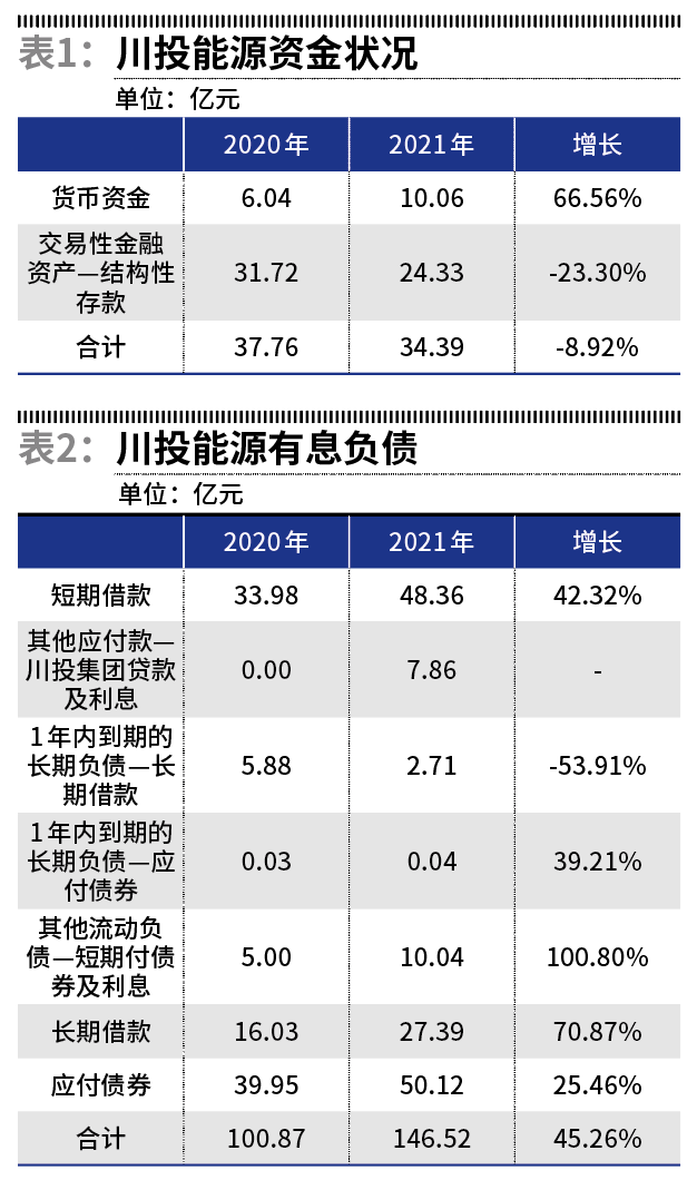 川投能源最新動(dòng)態(tài)，時(shí)代前沿的能源弄潮兒