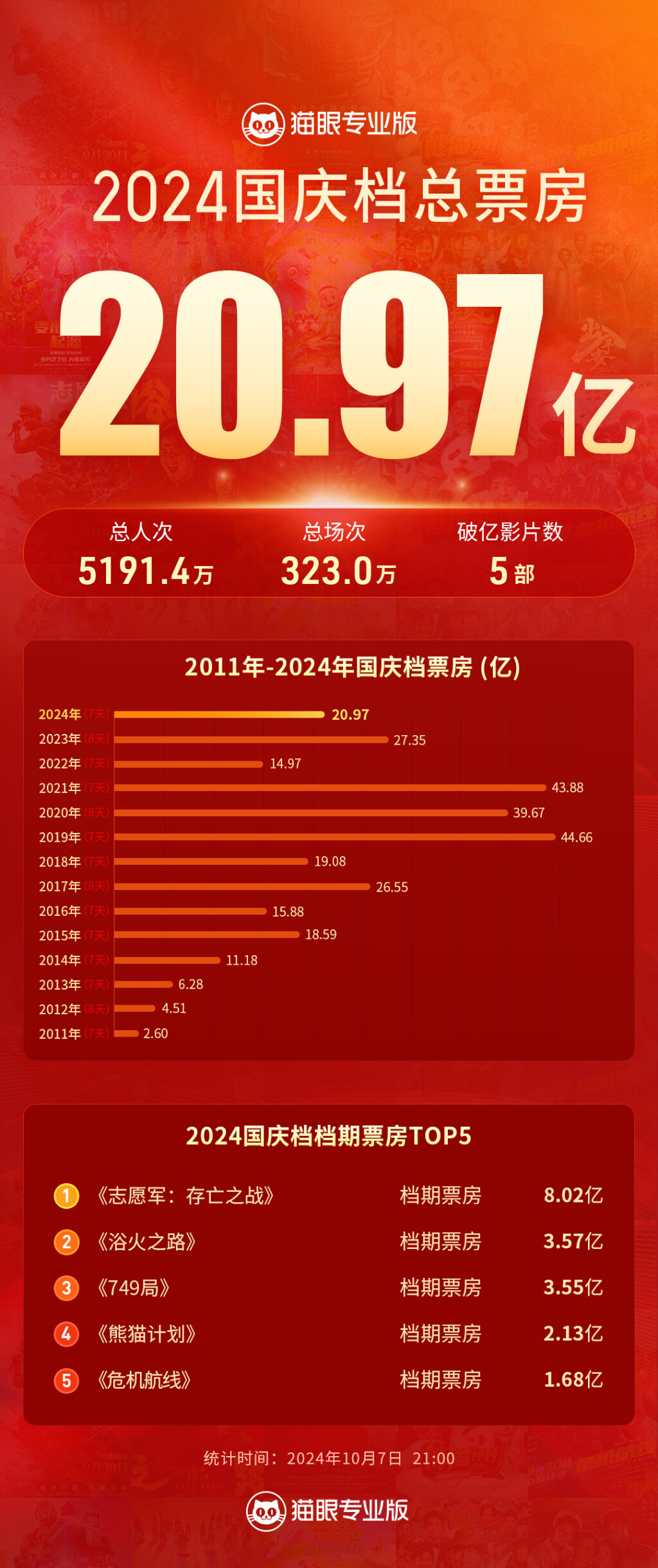 國慶票房最新動(dòng)態(tài)，電影市場(chǎng)的繁榮與變遷