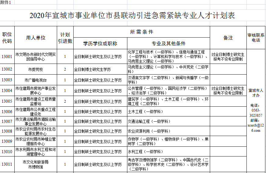 宣城最新購房補貼政策，與自然美景共舞，心靈之旅啟程！
