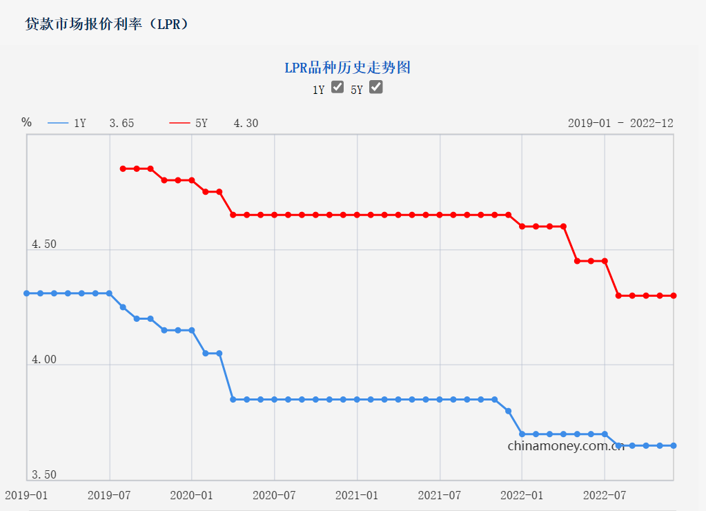 最新準備金率調整，力量變化與自信成就之源