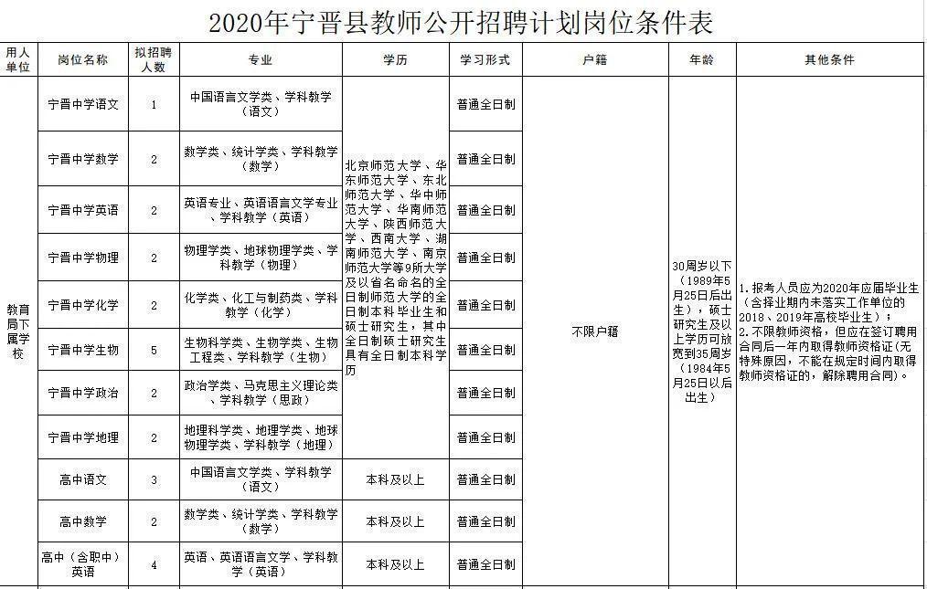 寧晉圈最新招聘，變化帶來(lái)自信，學(xué)習鑄就未來(lái)之路