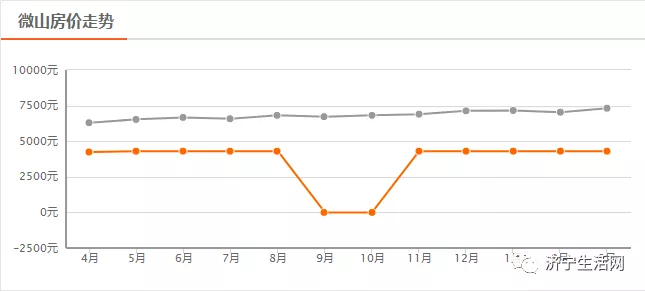 汶上最新房?jì)r(jià)背后的溫情故事，小窩里的故事與溫情