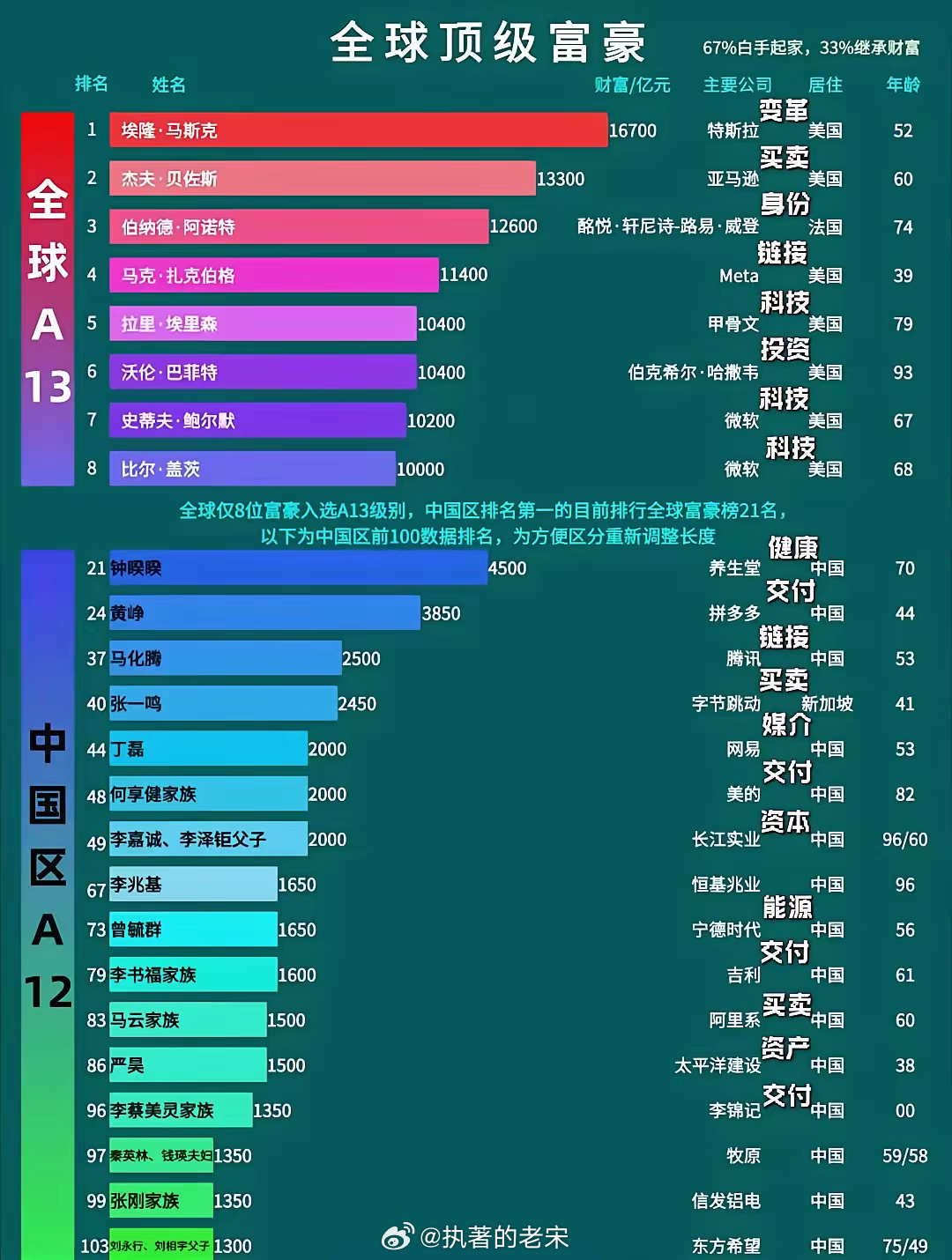 燈飾燈具 第30頁(yè)