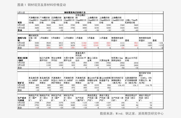 香椿2025最新價(jià)格概覽，市場(chǎng)趨勢、影響因素與個(gè)人觀(guān)點(diǎn)分析