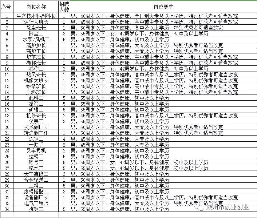 濱州最新招工，友情與工作的和諧交響之旅