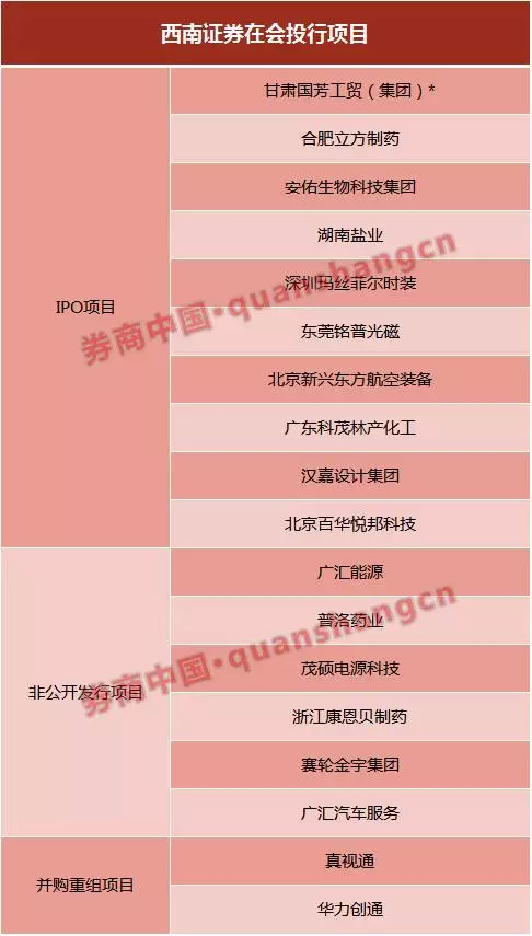 西南證券最新發(fā)展動(dòng)態(tài)，金融領(lǐng)域的影響與趨勢分析