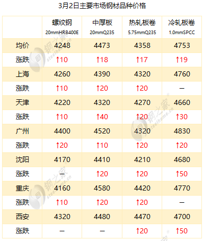 最新冷板價(jià)格，時(shí)代變遷與領(lǐng)域地位深度探討