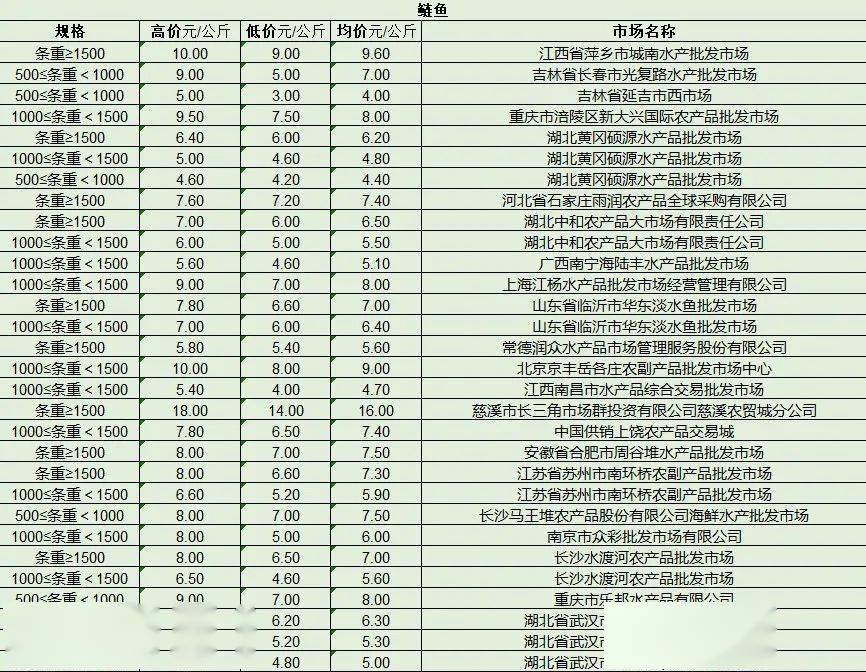 最新產(chǎn)品批發(fā)趨勢(shì)，行業(yè)熱點(diǎn)、產(chǎn)品亮點(diǎn)與市場(chǎng)策略解析