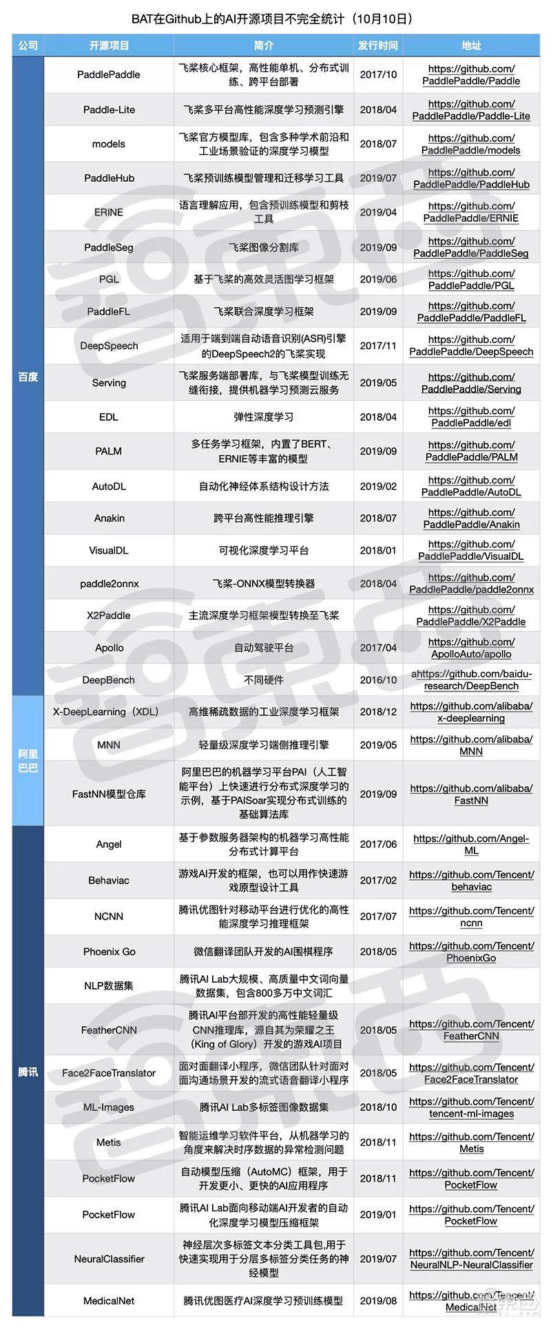 最新開(kāi)源項目攜手共創(chuàng  )未來(lái)，自信成就夢(mèng)想之旅啟程