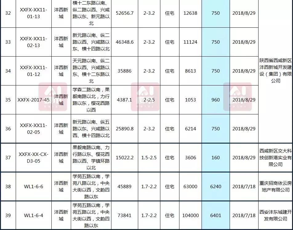 曲江房?jì)r(jià)動(dòng)態(tài)，科技重塑居住夢(mèng)想，未來(lái)生活新篇章體驗報告