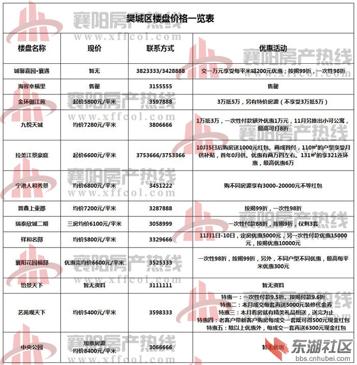 工程廠(chǎng)房燈具 第4頁(yè)