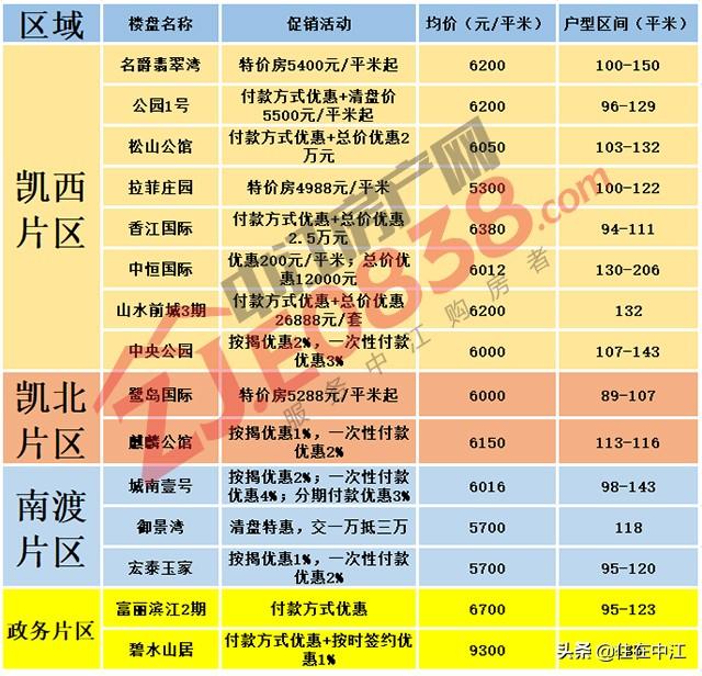 揭秘中江最新房?jì)r(jià)，重磅更新，不容錯過(guò)！
