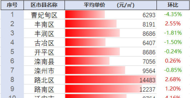 探尋豐南最新房?jì)r(jià)動(dòng)態(tài)及未來(lái)趨勢，市場(chǎng)前景展望