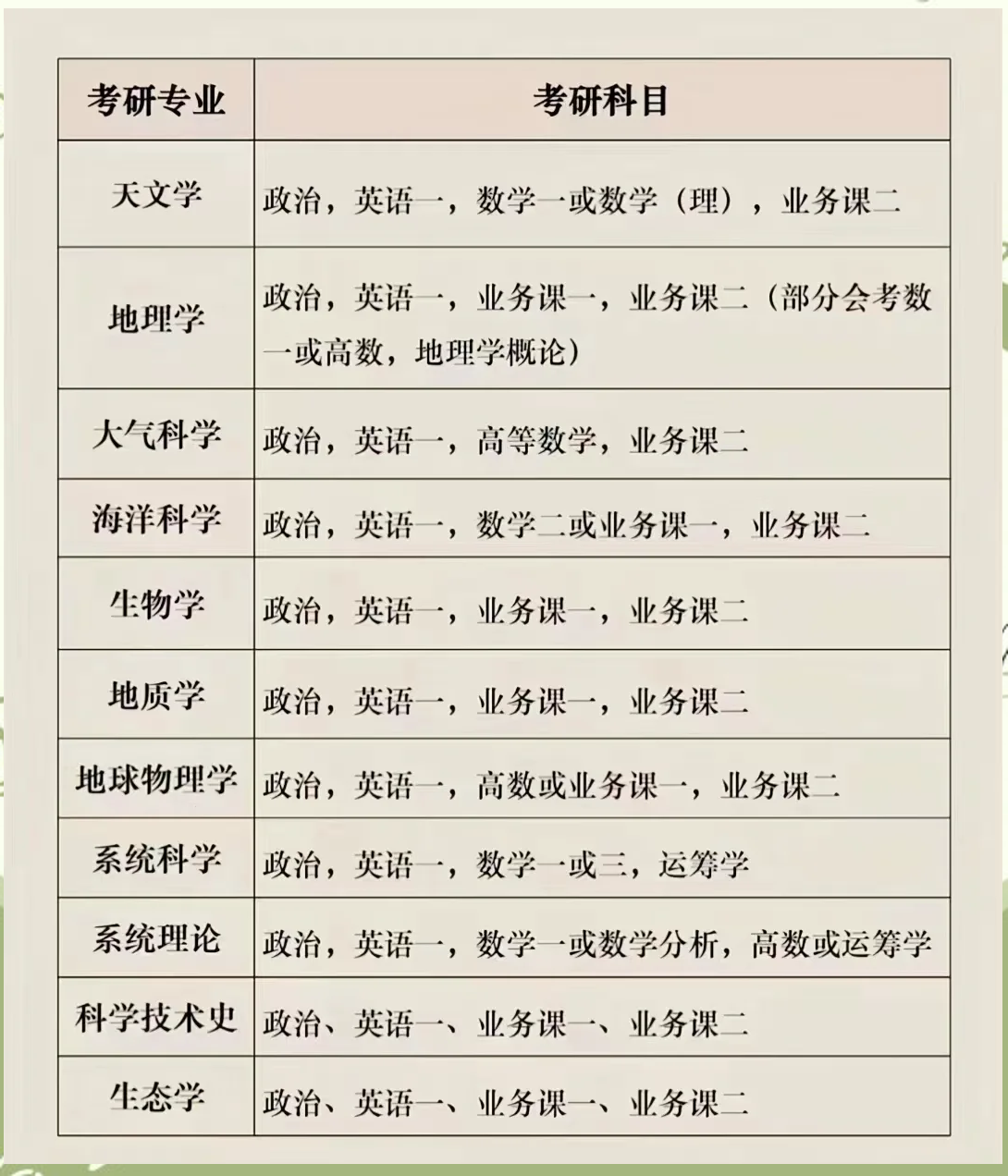 最新考研專(zhuān)業(yè)選擇指南，步驟與策略解析