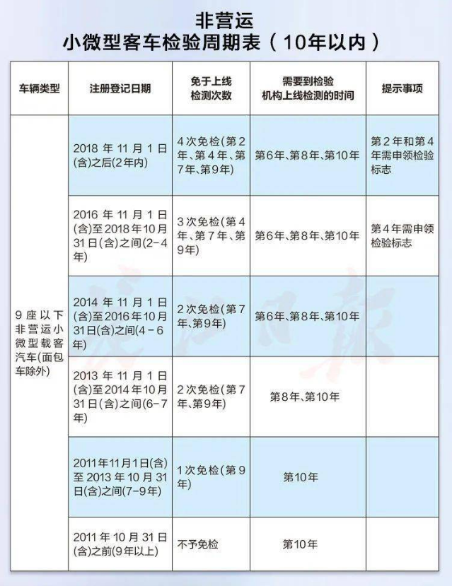 最新免檢車(chē)，車(chē)輛科技革新的里程碑