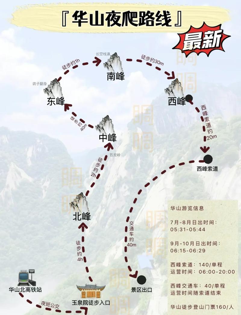 華山最新攻略，登山體驗、動(dòng)態(tài)一網(wǎng)打盡！