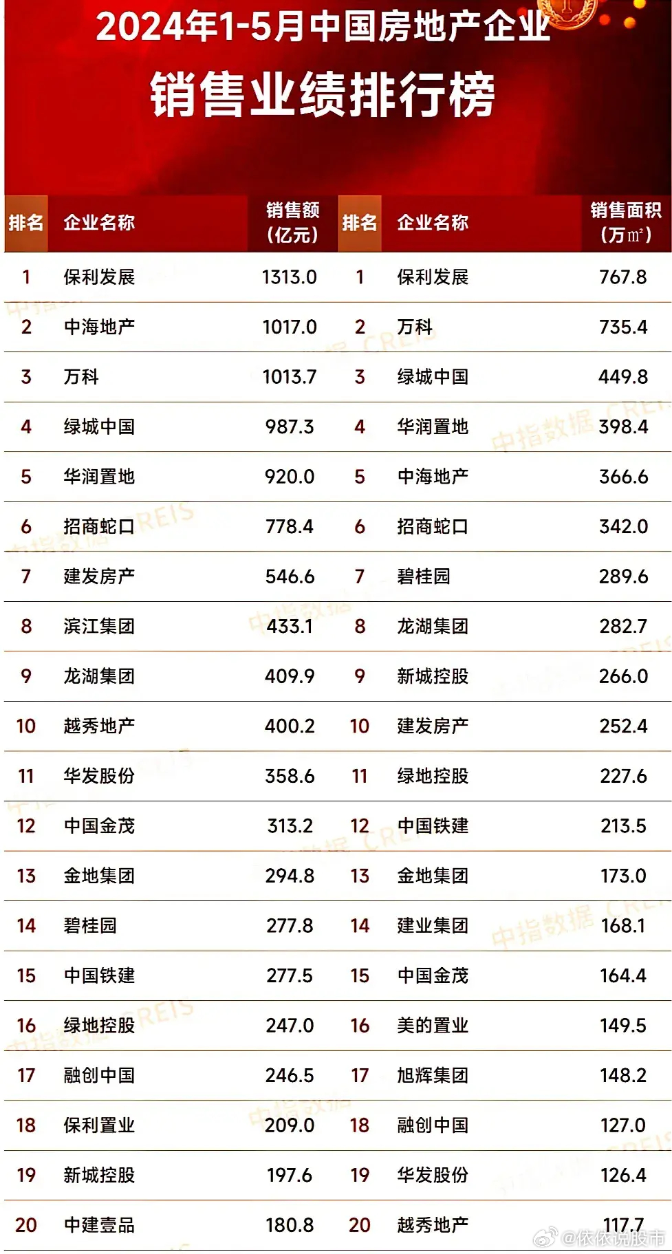 最新房企發(fā)展趨勢、行業(yè)要點(diǎn)與未來(lái)前景展望