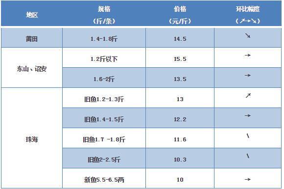 探索海鮮市場(chǎng)秘密，最新鱸魚(yú)價(jià)格一覽