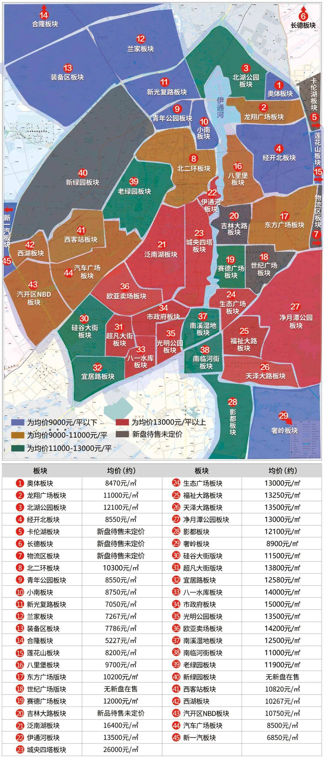 長(cháng)春最新小區，變化中的家園，成就感的源泉