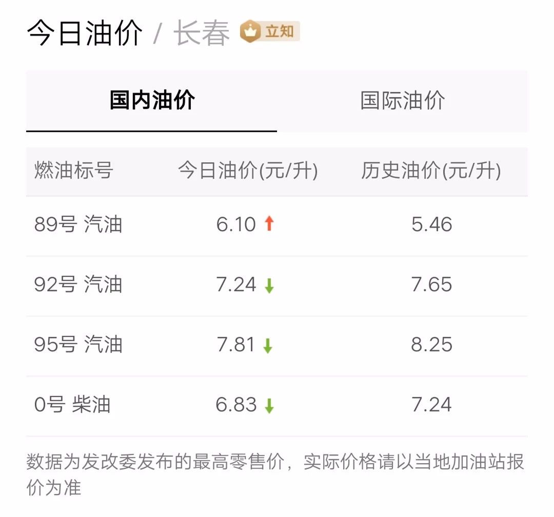 最新油價(jià)信息更新，掌握油價(jià)動(dòng)態(tài)，暢享無(wú)憂(yōu)出行！