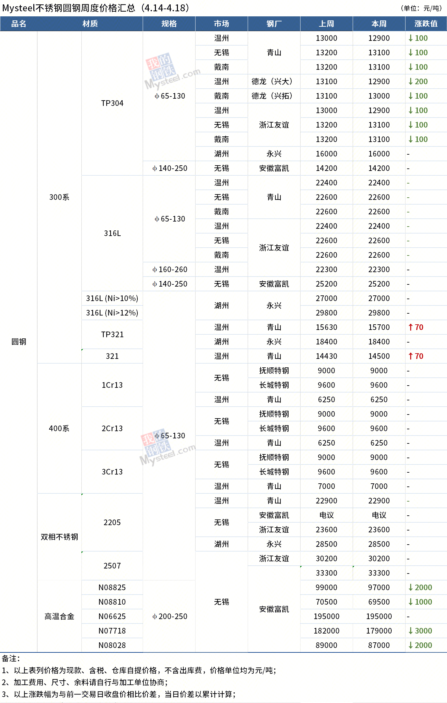圓鋼價(jià)格最新動(dòng)態(tài)，全面步驟指南與價(jià)格解析