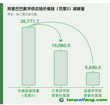 碳時(shí)代，最新叫法背后的探索背景、重大事件與重要地位