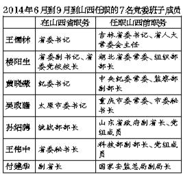十八大常委最新預測，未來(lái)走向與各方觀(guān)點(diǎn)探析
