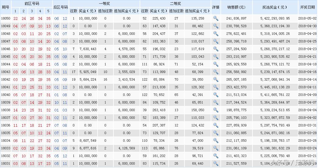 大樂(lè )透開(kāi)獎最新結果號碼，自然美景的心靈之旅揭秘