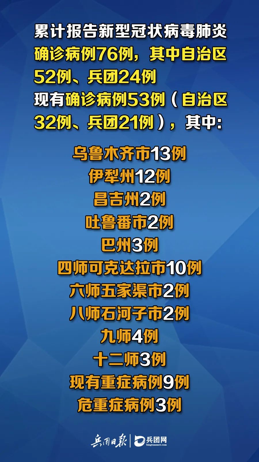 新疆疫情出院病例，勝利之歌見(jiàn)證變化、自信與成就感