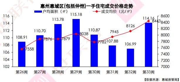 惠陽(yáng)最新房?jì)r(jià)走勢探秘，巷弄深處的驚喜與樓市動(dòng)態(tài)分析