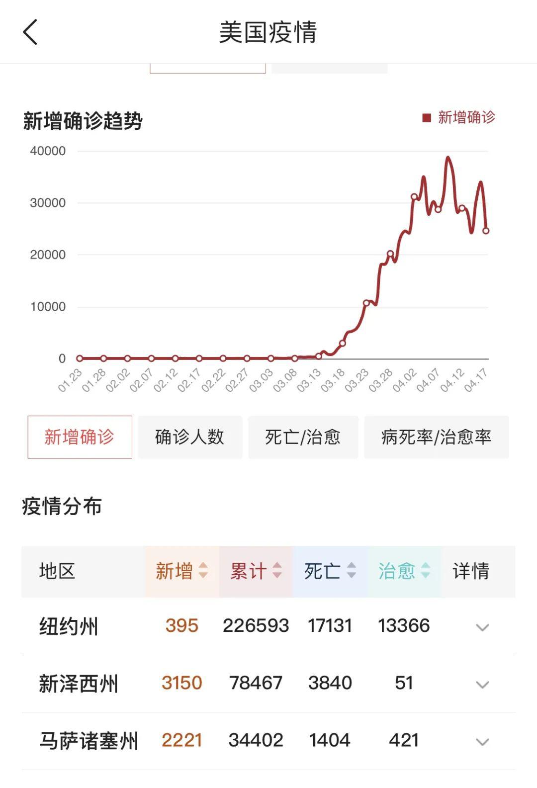 美國最新疫情動(dòng)態(tài)回顧與影響分析，XX月XX日的數據及分析