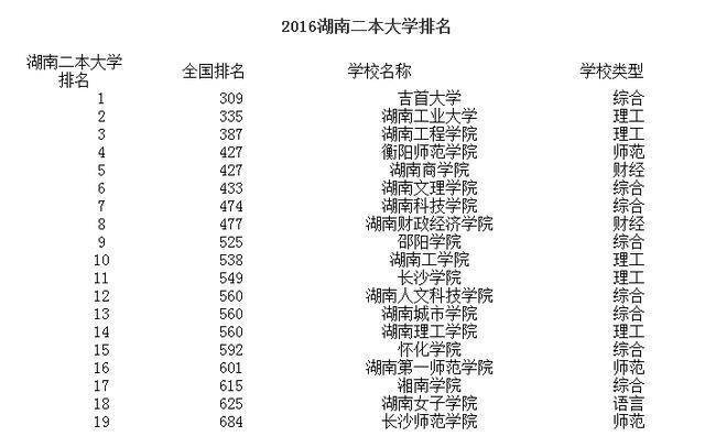 湖南最新一二本學(xué)校，科技前沿引領(lǐng)未來(lái)教育體驗重塑之路